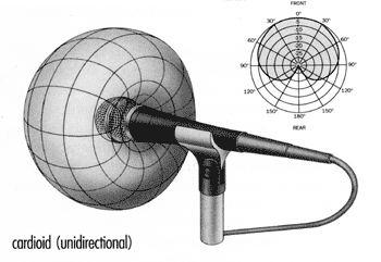 cardiod