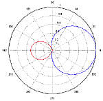 hypercardioid