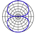 bidirectional
