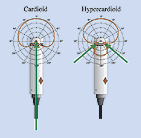 cardioidhypercard.gif