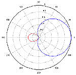 supercardioid